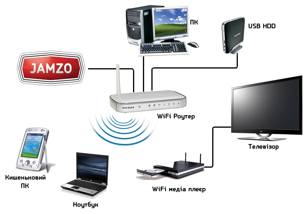Організація міні-локальної мережі