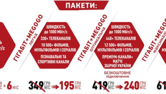 Літо 25