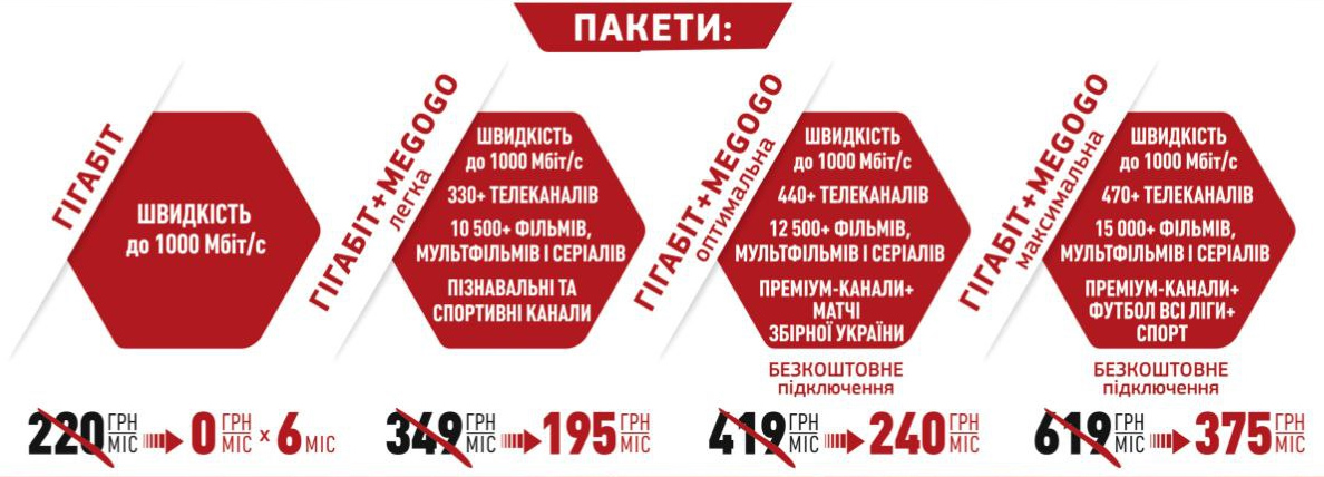 Літо 25
